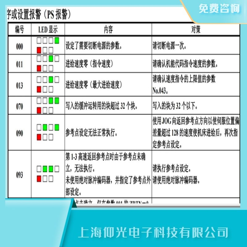 發(fā)那科單相伺服器報(bào)警090不能正常執(zhí)行參考點(diǎn)的設(shè)定維修銷(xiāo)售點(diǎn)