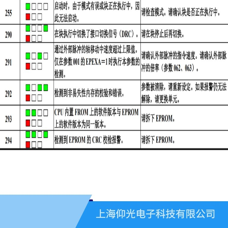 �l(f��)�ǿ��(q��)�����S���M�È�290��̖���϶����X