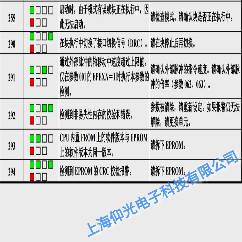 �l(f��)�ǿ��ŷ�����(b��o)292�惦��У�(y��n)�e�`���ϾS���c(di��n)